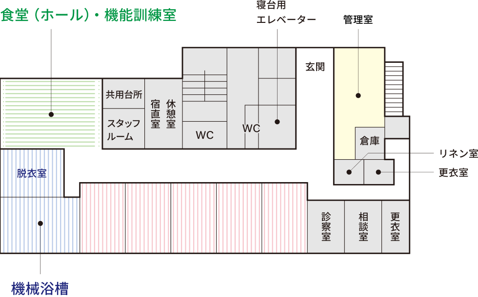サポートハウスみさとノイエ 1階 見取り図